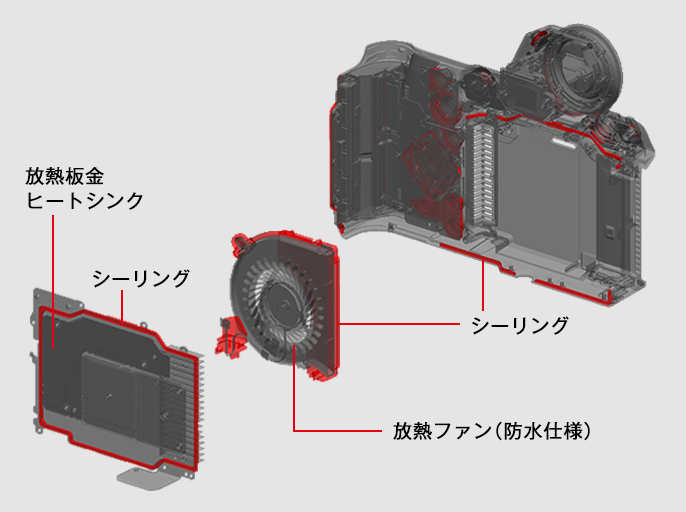 防水ファン