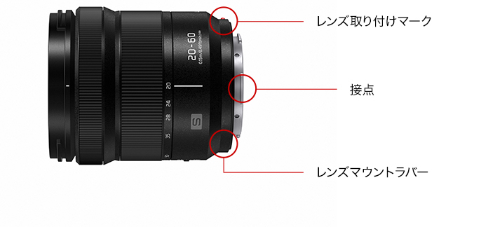 画像：Sレンズキット同梱用レンズ S-R2060 側面