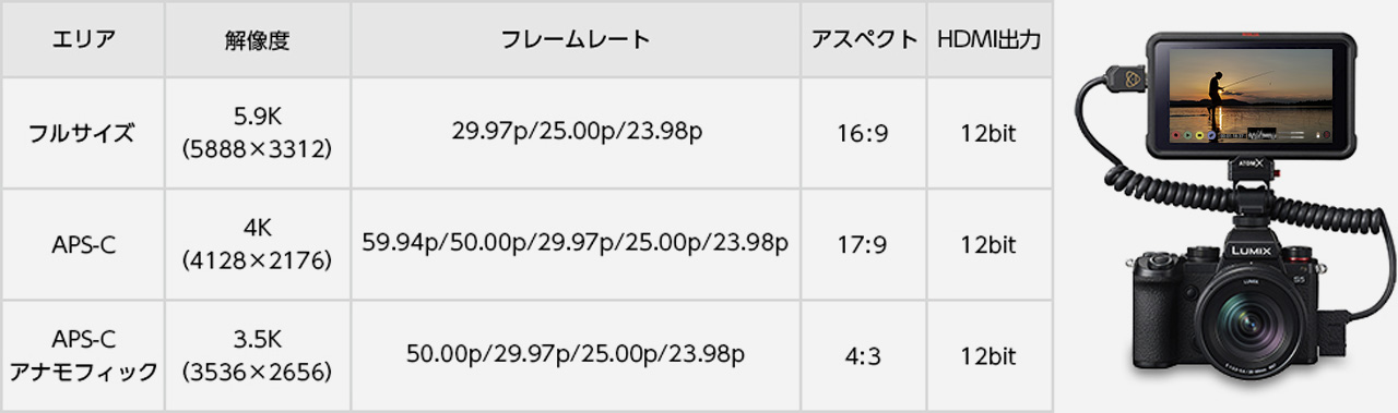 RAWデータ表とS5