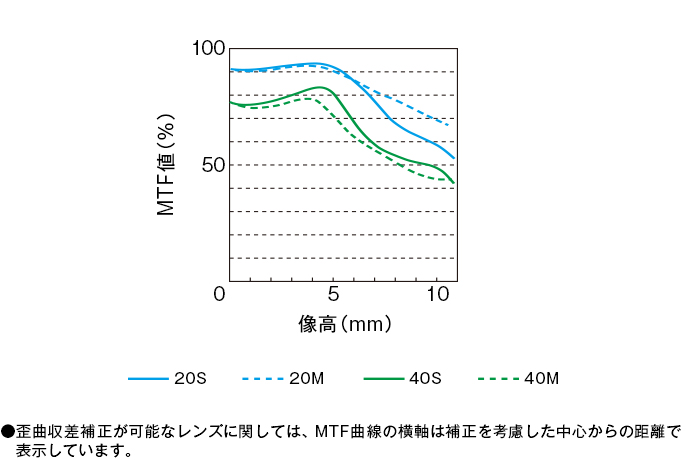 ■MTFチャート