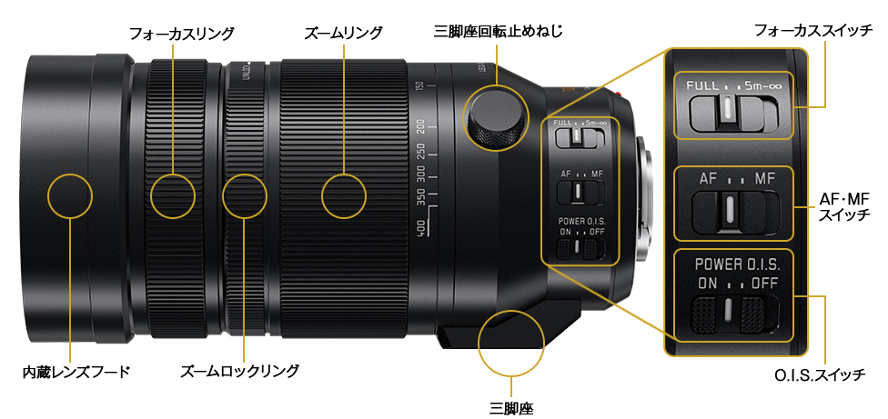 各部名称 | 特長 デジタル一眼カメラ用交換レンズ（ブラック） H-RS100400 | デジタルカメラ（ルミックス） | Panasonic