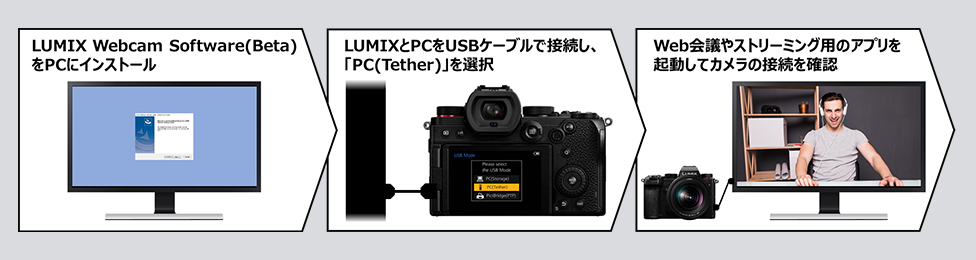LUMIX Webcam Software