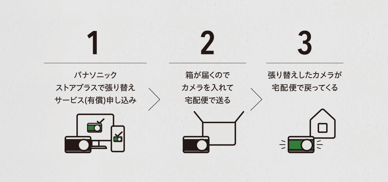 お申し込み方法