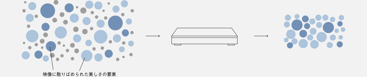 画像：4K HEVCエンコーダー搭載