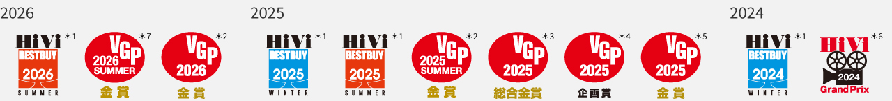 画像：受賞歴