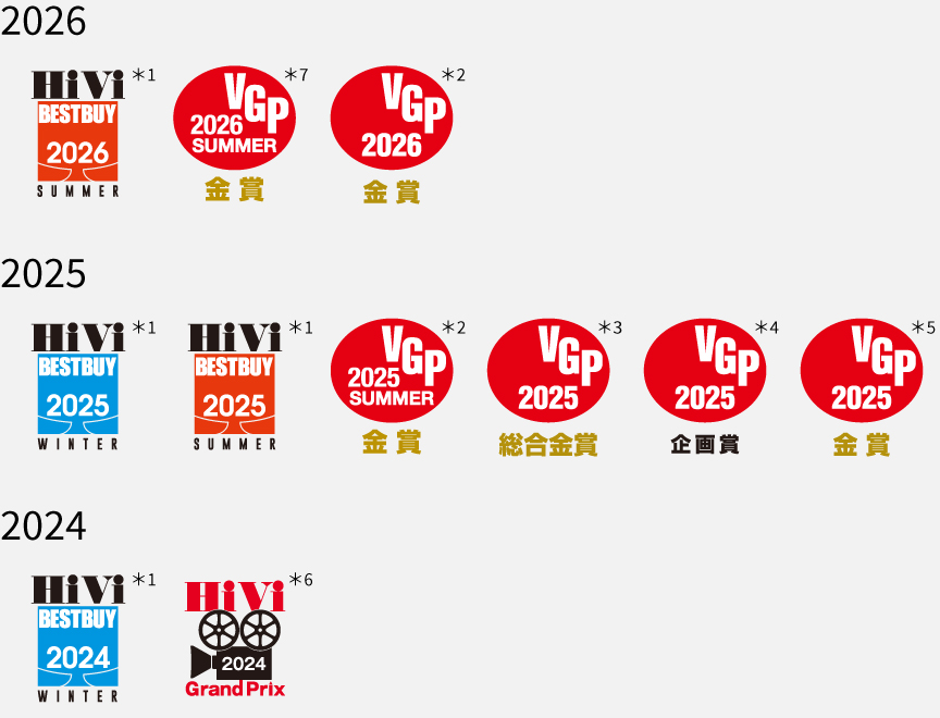 画像：受賞歴
