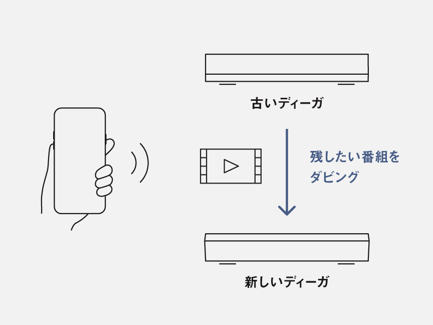 画像：スマホでお引越しダビング