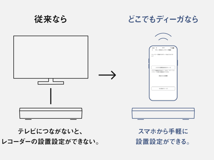 画像：スマホで設置設定