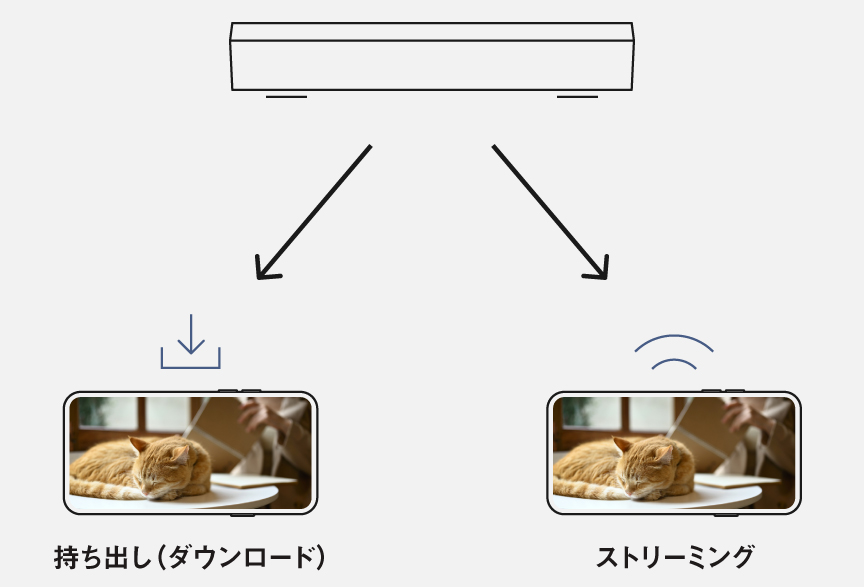 画像：スマホで閲覧