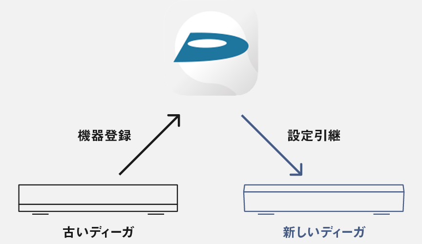 画像：予約お引越し