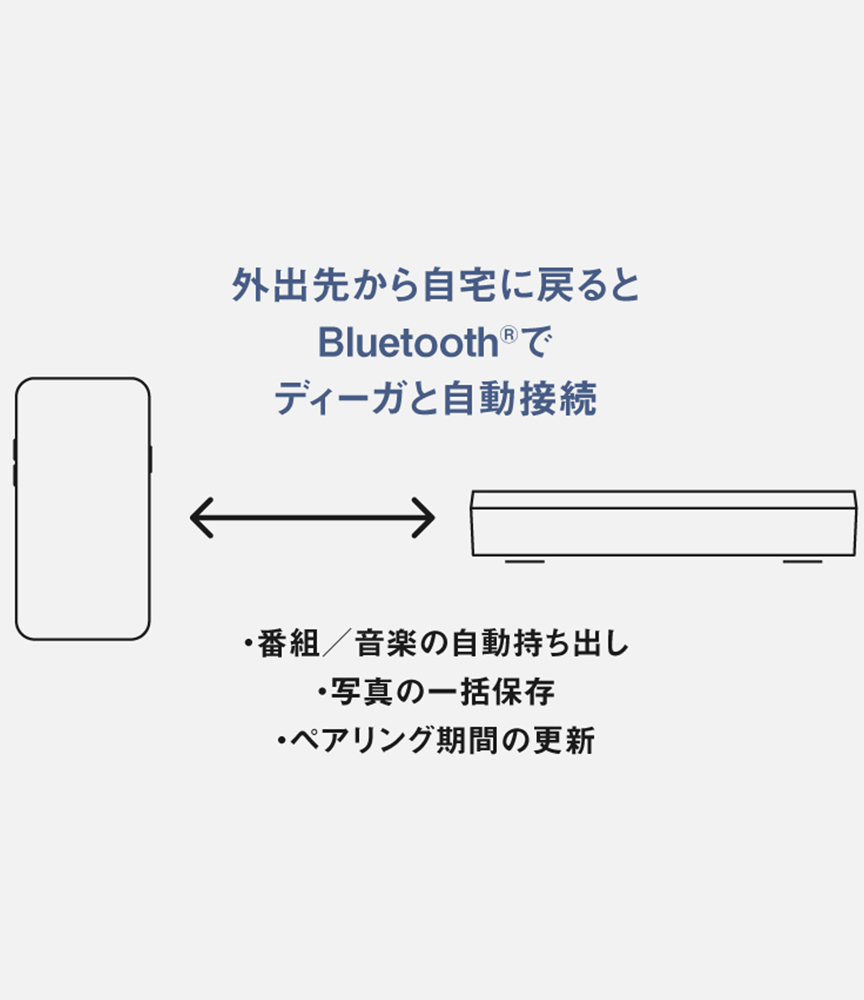 画像：持ち出し予約した番組を帰宅時に自動ダウンロード