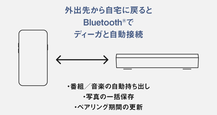 画像：持ち出し予約した番組を帰宅時に自動ダウンロード