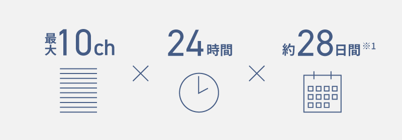 画像：全自動ディーガなら最大10chを約28日間分、自動で録画