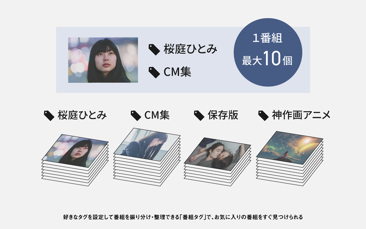 画像：プロフィール切り替えで家族それぞれの好みに合わせた番組表示