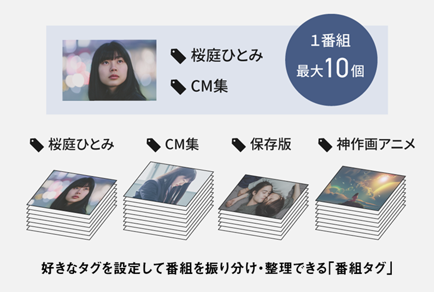 画像：プロフィール切り替えで家族それぞれの好みに合わせた番組表示
