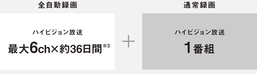 画像：2X410 全自動録画をたくさんしたい場合