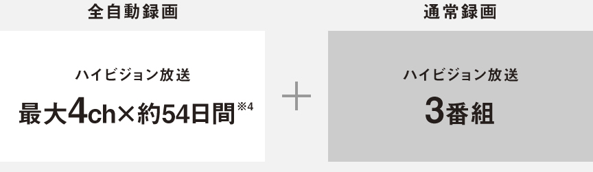 画像：2X410 通常録画をたくさんしたい場合