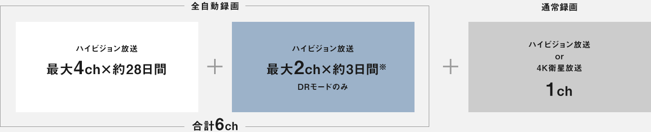画像：4X410ハイビジョン放送をもっと自動で録画したい場合