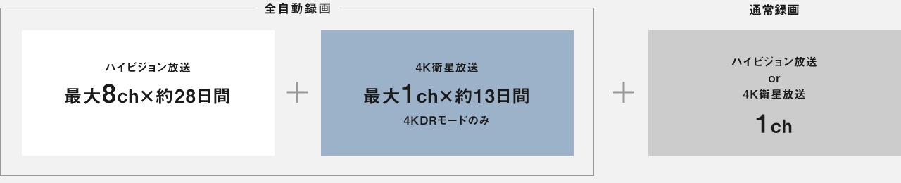 画像：4X1010 「4K衛星放送」を自動で録画したい場合