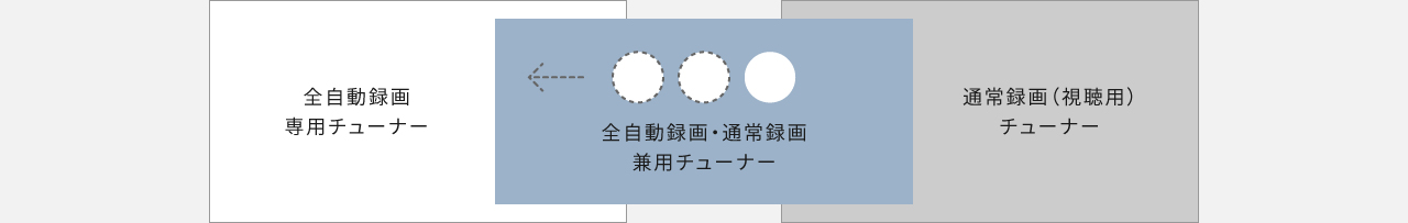 画像：追加チャンネル登録とは