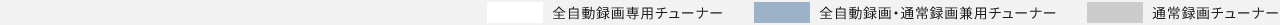 画像：録画設定例