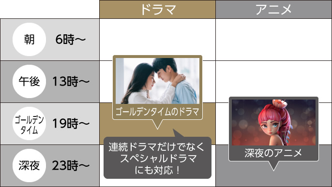 画像：好きなジャンル・時間帯から自由に2つ選べる