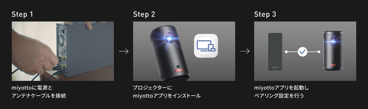 【Step1】miyottoに電源とアンテナケーブルを接続→【Step2】プロジェクターにmiyottoアプリをインストール→【Steo3】miyottoアプリを起動しペアリング設定を行う