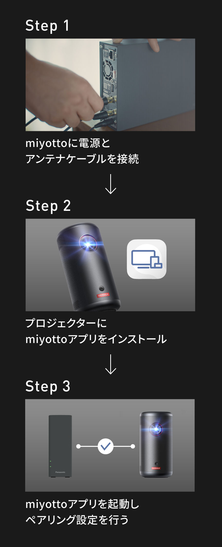 【Step1】miyottoに電源とアンテナケーブルを接続→【Step2】プロジェクターにmiyottoアプリをインストール→【Steo3】miyottoアプリを起動しペアリング設定を行う