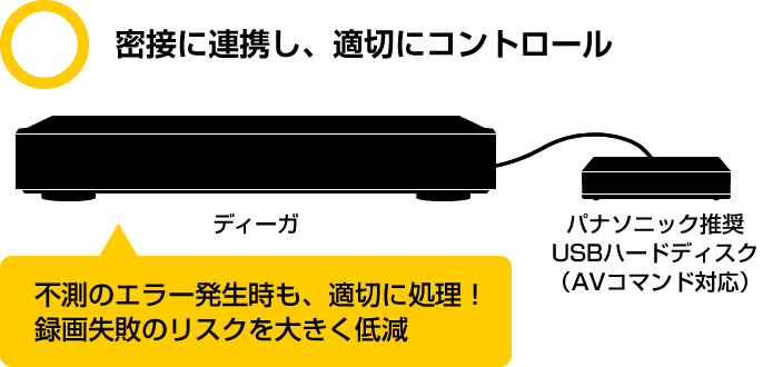 密接に連携し、適切にコントロール