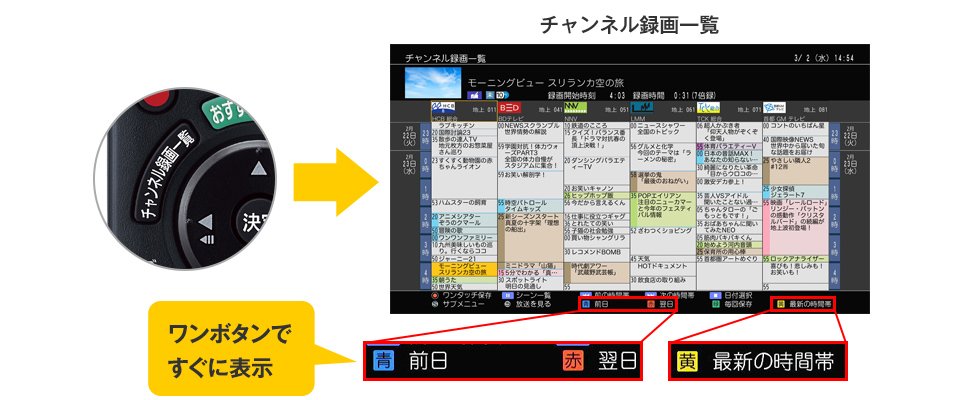 ワンボタンですぐに表示