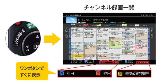 ワンボタンですぐに表示