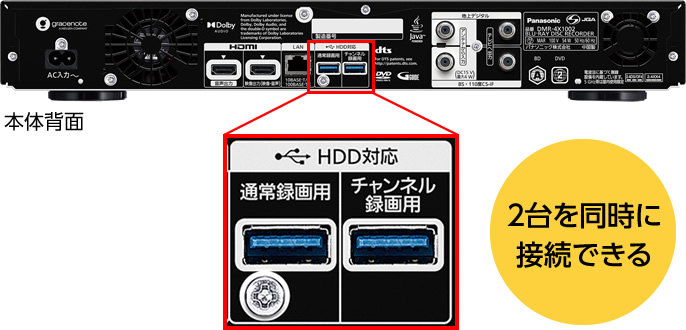 画像：全自動録画用に使える（最大4チャンネル分）