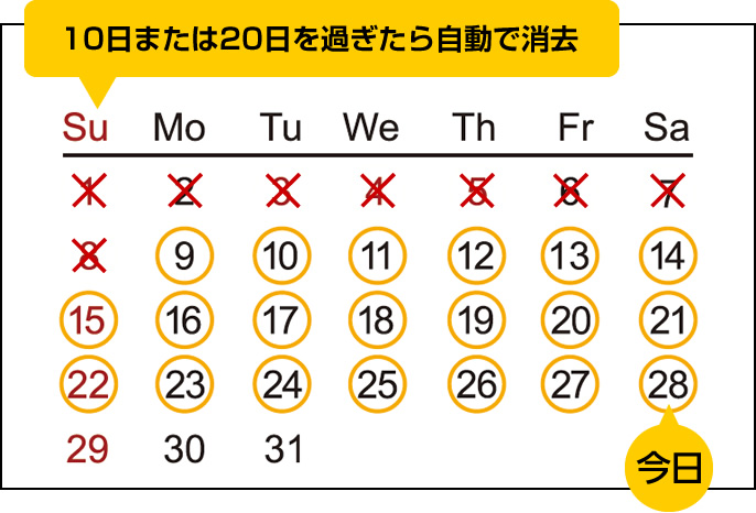 10日または20日を過ぎたら自動で消去