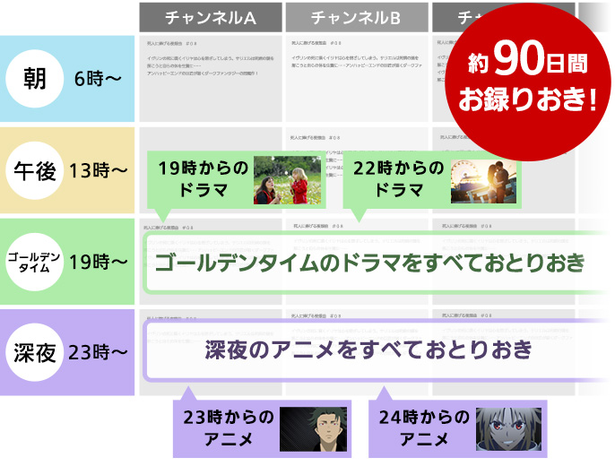 ドラマ・アニメ1クール自動録画の使用例