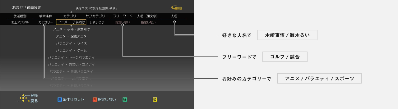 画像：「タレント名」や「アーティスト名」をキーワード登録するとその人の出演する番組を自動で録画！