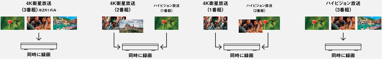 画像：同時録画の組み合わせ