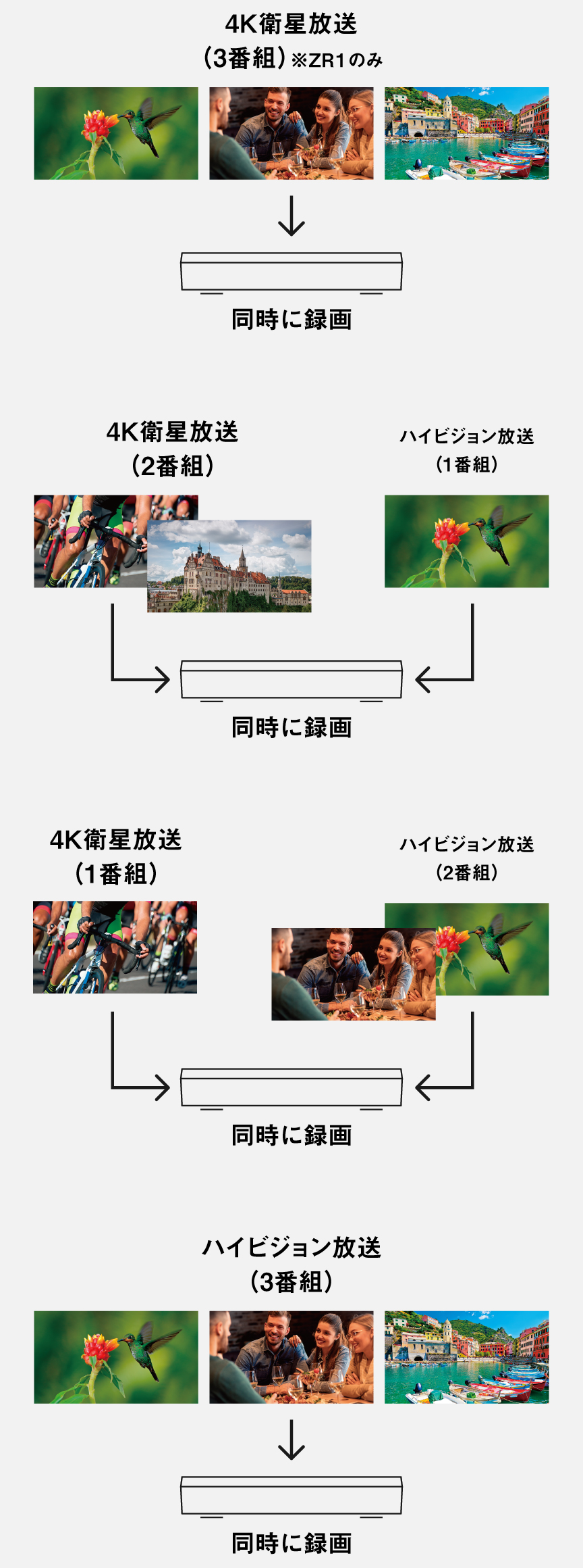 画像：同時録画の組み合わせ