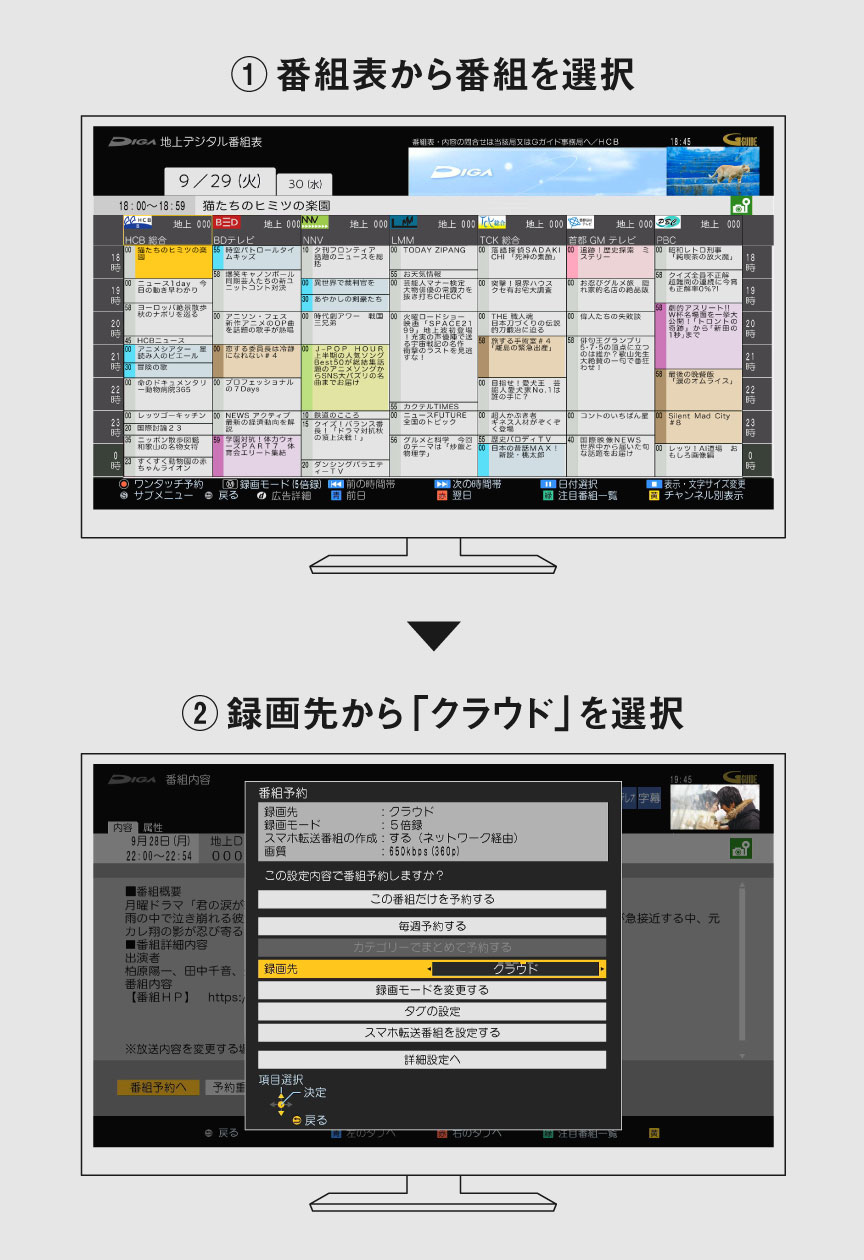 ①番組表から番組を選択　②録画先からクラウドを選択