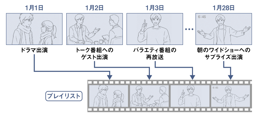 複数番組をまたいだプレイリスト編集