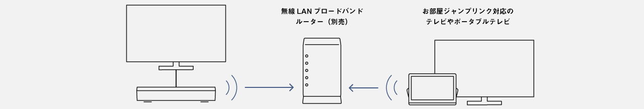 画像：お部屋ジャンプリンクの基本的な接続