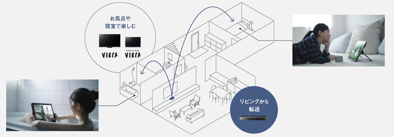 画像：お部屋ジャンプリンクの使用イメージ