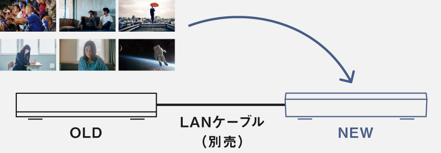 画像：お引越しダビング