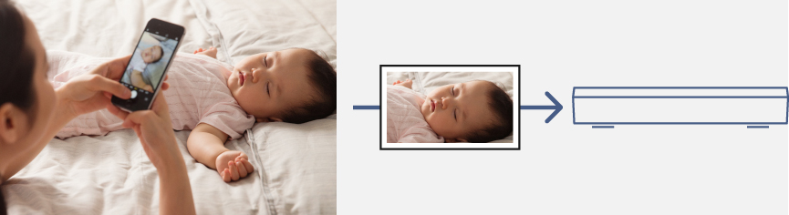 画像：スマホで撮影した写真をディーガに送るイメージ