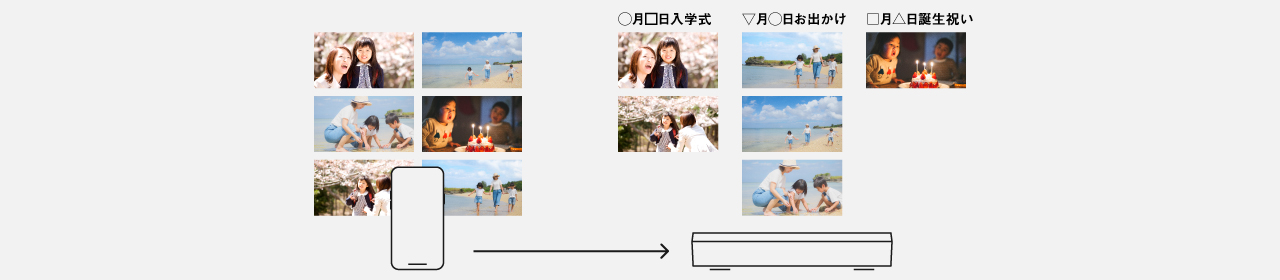 画像：思い出の写真や動画を自動で分類