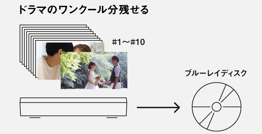 イメージ：ドラマの1クール分残せる