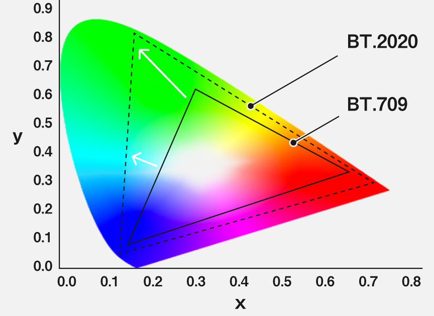 画像：広色域 BT.2020