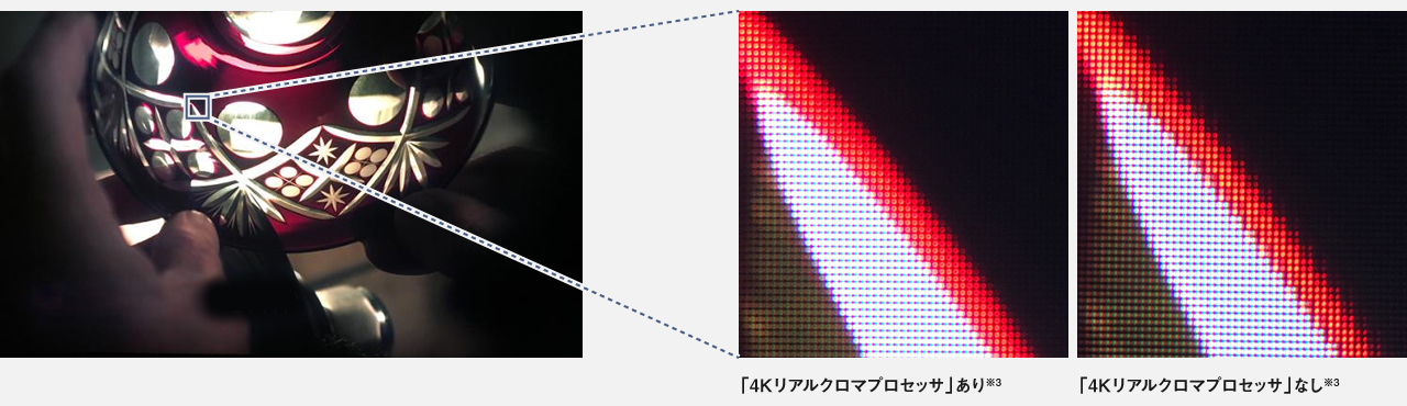 画像：4Kリアルクロマプロセッサ」ありとなしを比較