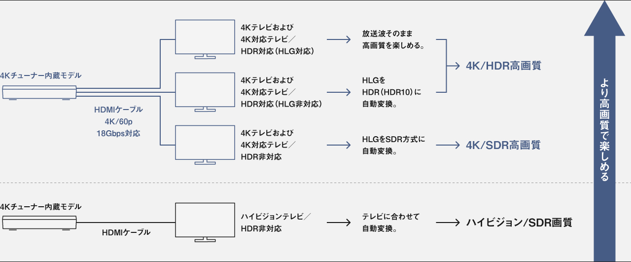 画像：自動映像フォーマット切り換え