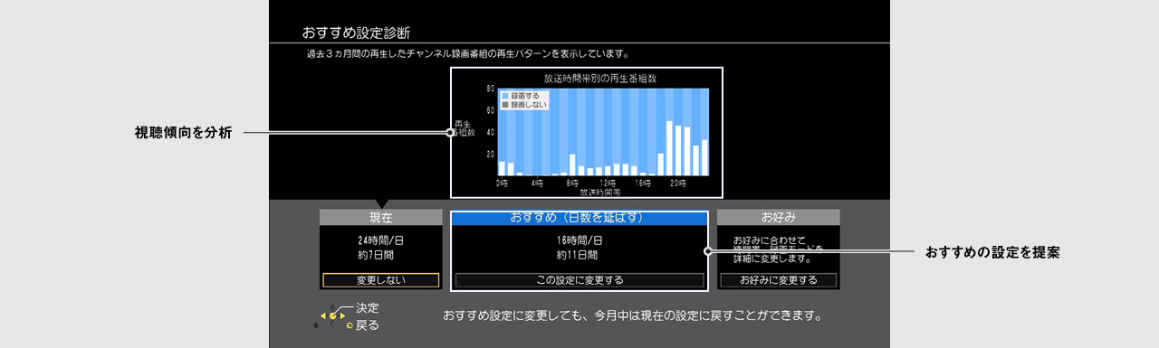 画像：おすすめ設定診断（全自動ディーガの場合）