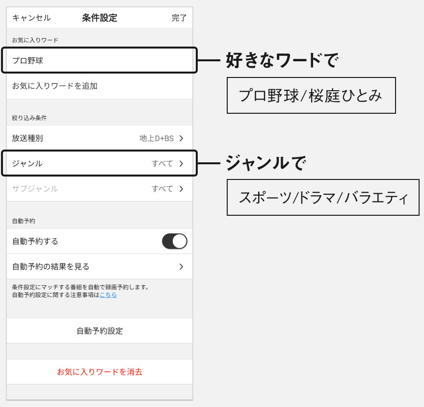画像：好きなワードで/ジャンルで